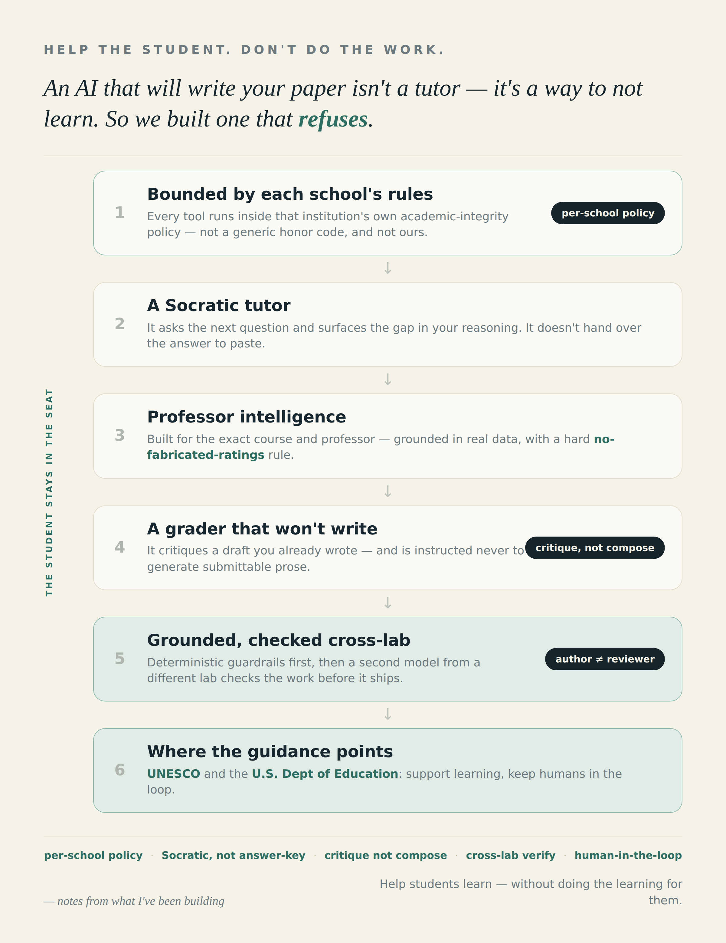 Easy Money vs. a Defensible Business: Building Ethical AI for Students