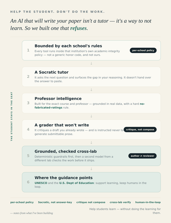 Easy Money vs. a Defensible Business: Building Ethical AI for Students